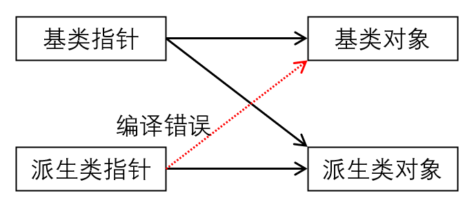 图2.类继承关系