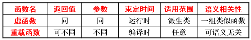 图2.类继承关系